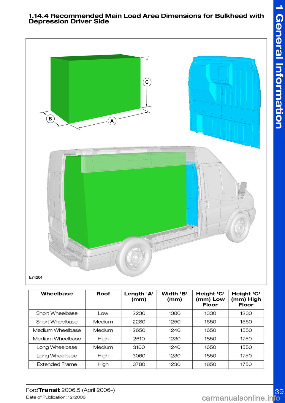 FORD TRANSIT 2006 7.G Body And Equipment Mounting Section Manual 1.14.4 Recommended Main Load Area Dimensions for Bulkhead with
Depression Driver Side
 
Height C
(mm) High
Floor
Height C
(mm) Low
Floor
Width B
(mm)
Length A
(mm)
RoofWheelbase
12301330138022