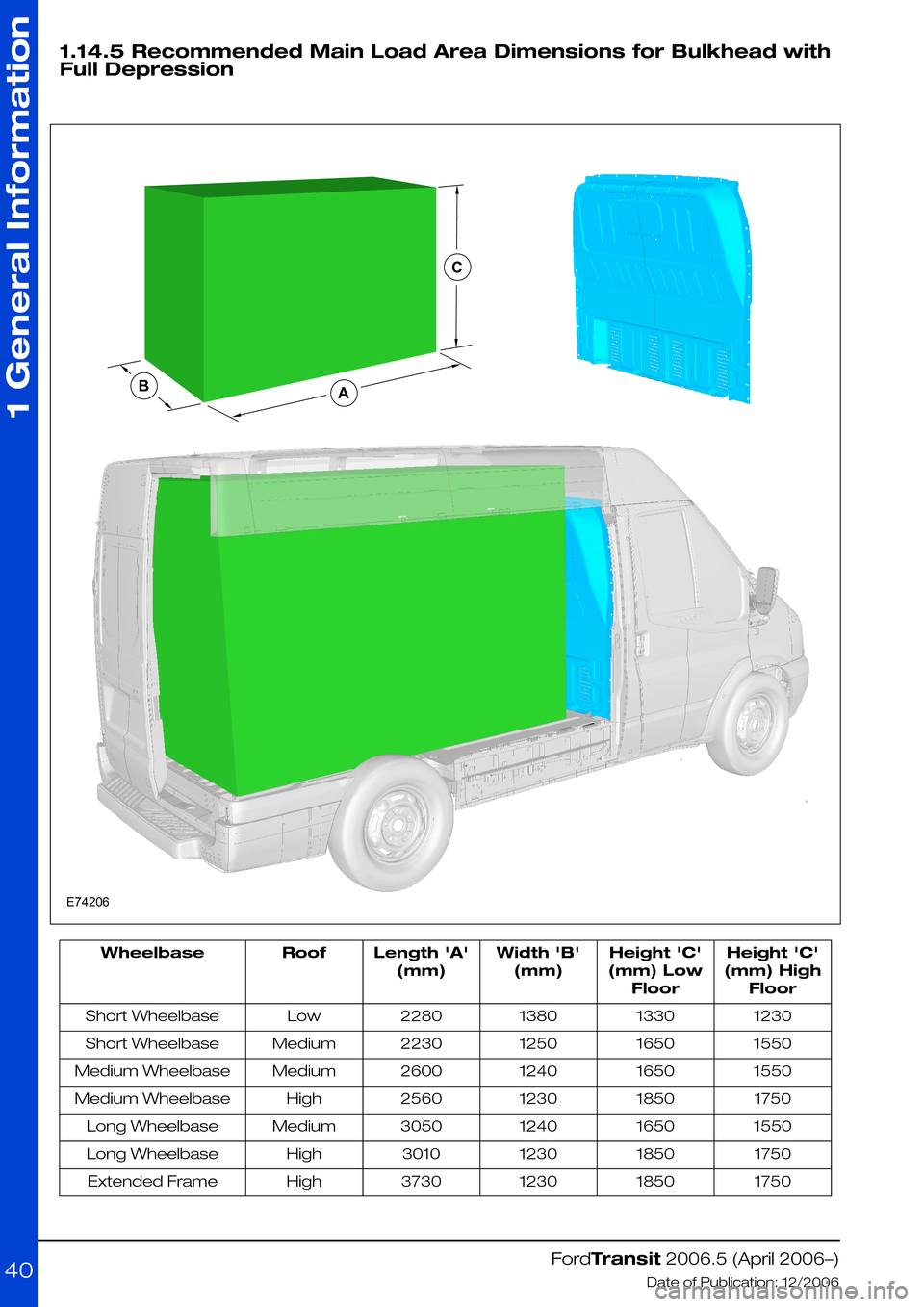 FORD TRANSIT 2006 7.G Body And Equipment Mounting Section Manual 1.14.5 Recommended Main Load Area Dimensions for Bulkhead with
Full Depression
Height C
(mm) High
Floor
Height C
(mm) Low
Floor
Width B
(mm)
Length A
(mm)
RoofWheelbase
1230133013802280LowShor FORD TRANSIT 2006 7.G Body And Equipment Mounting Section Manual 1.14.5 Recommended Main Load Area Dimensions for Bulkhead with
Full Depression
Height C
(mm) High
Floor
Height C
(mm) Low
Floor
Width B
(mm)
Length A
(mm)
RoofWheelbase
1230133013802280LowShor