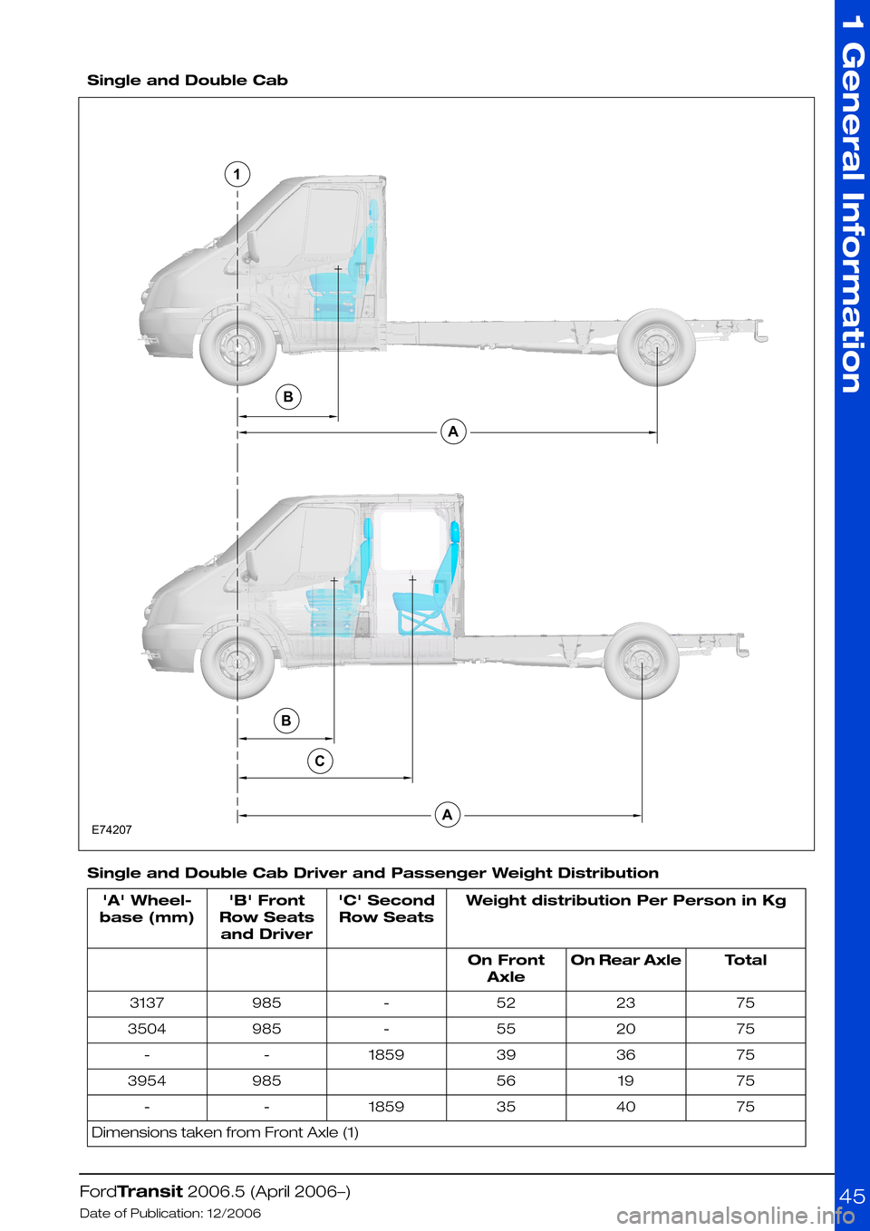 FORD TRANSIT 2006 7.G Body And Equipment Mounting Section Manual  
Single and Double Cab
Single and Double Cab Driver and Passenger Weight Distribution
Weight distribution Per Person in KgC Second
Row Seats
B Front
Row Seats
and Driver
A Wheel-
base (mm)
Tota