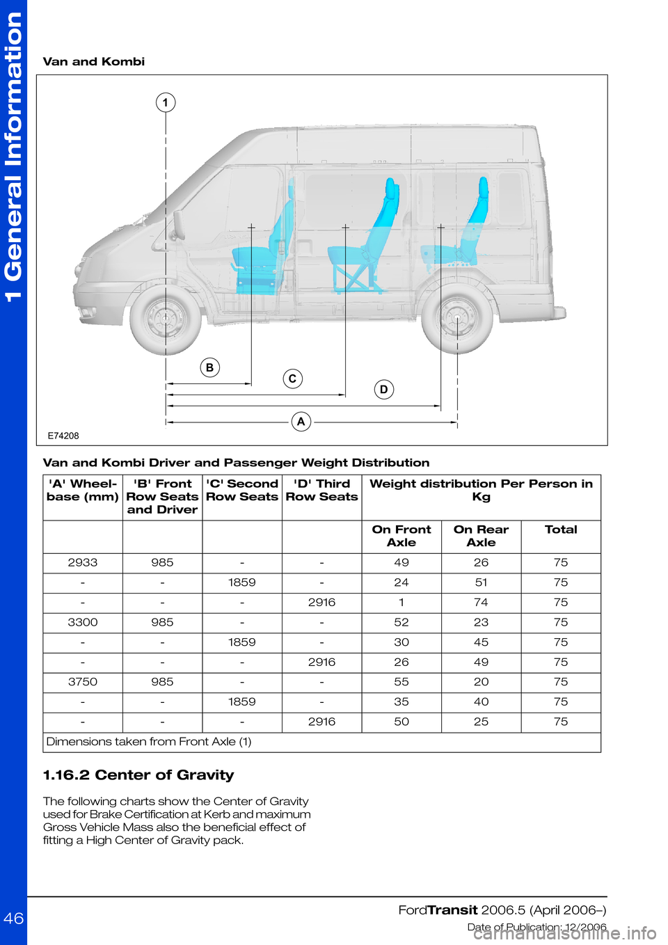 FORD TRANSIT 2006 7.G Body And Equipment Mounting Section Manual  
Van and Kombi
Van and Kombi Driver and Passenger Weight Distribution
Weight distribution Per Person in
Kg
D Third
Row Seats
C Second
Row Seats
B Front
Row Seats
and Driver
A Wheel-
base (mm)