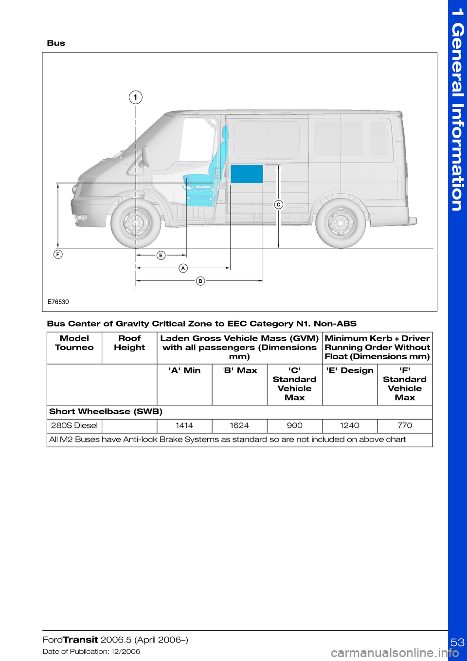 FORD TRANSIT 2006 7.G Body And Equipment Mounting Section Manual
Bus
Bus Center of Gravity Critical Zone to EEC Category N1. Non-ABS
Minimum Kerb + Driver
Running Order Without
Float (Dimensions mm)
Laden Gross Vehicle Mass (GVM)
with all passengers (Dimensions
m FORD TRANSIT 2006 7.G Body And Equipment Mounting Section Manual
Bus
Bus Center of Gravity Critical Zone to EEC Category N1. Non-ABS
Minimum Kerb + Driver
Running Order Without
Float (Dimensions mm)
Laden Gross Vehicle Mass (GVM)
with all passengers (Dimensions
m