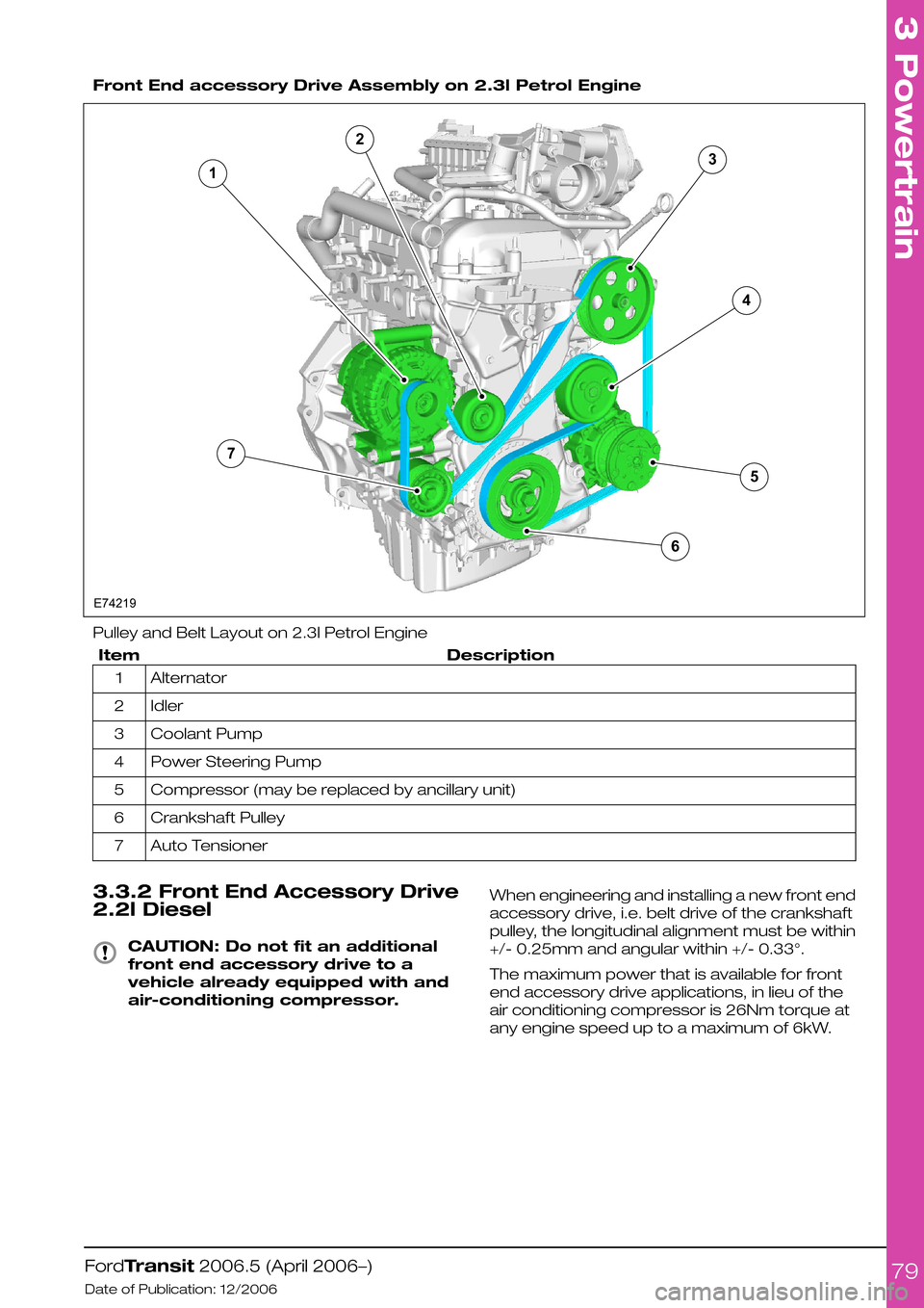 FORD TRANSIT 2006 7.G Body And Equipment Mounting Section Manual
Front End accessory Drive Assembly on 2.3l Petrol Engine
Pulley and Belt Layout on 2.3l Petrol Engine
DescriptionItem
Alternator1
Idler2
Coolant Pump3
Power Steering Pump4
Compressor (may be replace FORD TRANSIT 2006 7.G Body And Equipment Mounting Section Manual
Front End accessory Drive Assembly on 2.3l Petrol Engine
Pulley and Belt Layout on 2.3l Petrol Engine
DescriptionItem
Alternator1
Idler2
Coolant Pump3
Power Steering Pump4
Compressor (may be replace