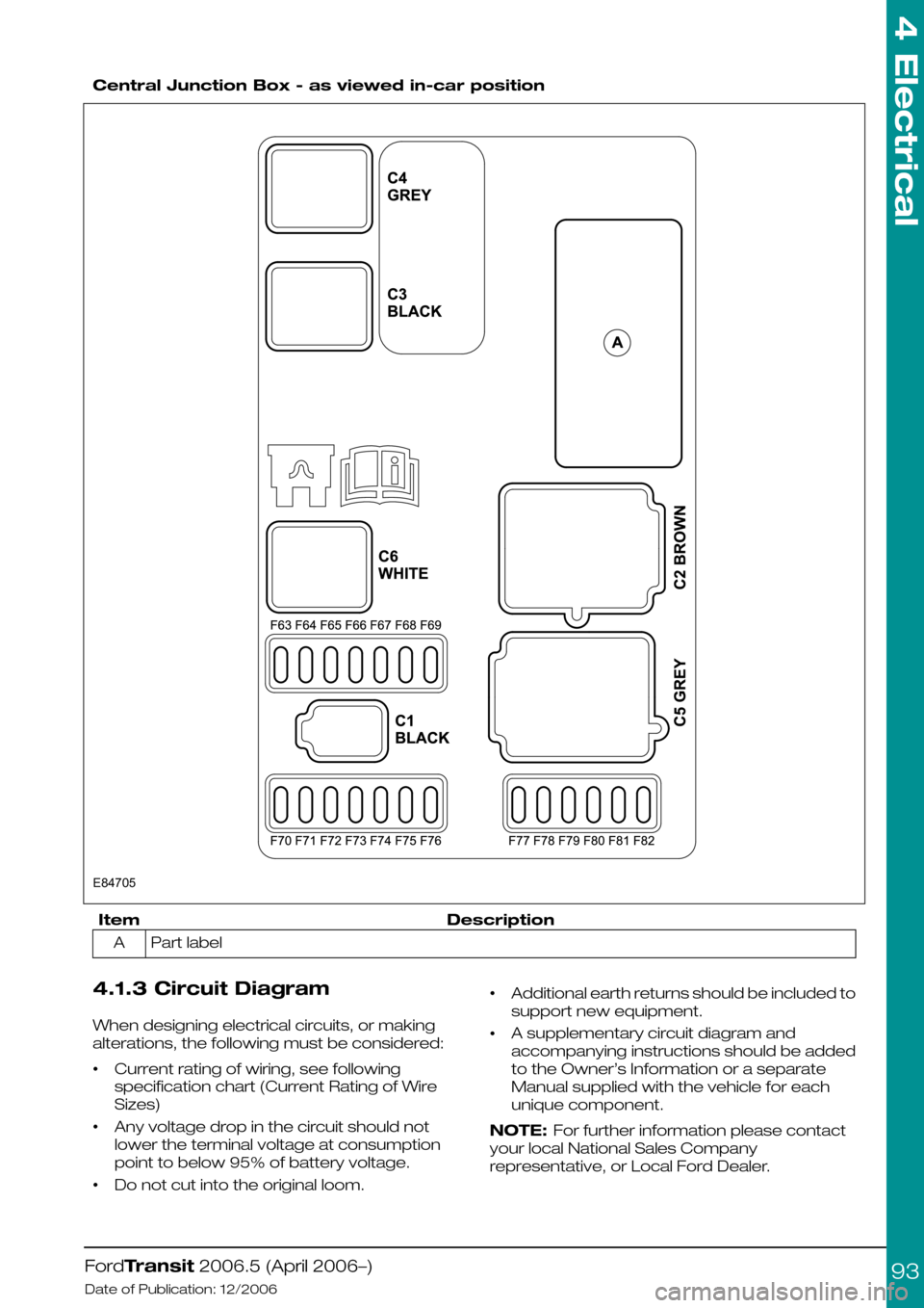 FORD TRANSIT 2006 7.G Body And Equipment Mounting Section Manual  
Central Junction Box - as viewed in-car position
DescriptionItem
Part labelA
4.1.3 Circuit Diagram
When designing electrical circuits, or making
alterations, the following must be considered:
•Cur