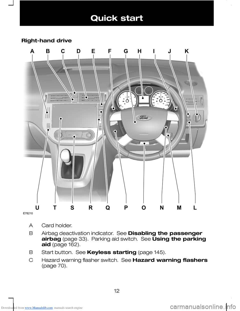 FORD C MAX 2008 1.G User Guide Downloaded from www.Manualslib.com manuals search engine Right-hand drive
Card holder.A
Airbag deactivation indicator.  See Disabling the passengerairbag (page 33).  Parking aid switch.  See Using the