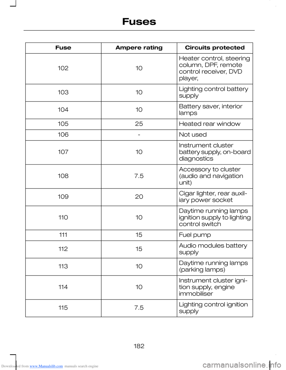 FORD C MAX 2008 1.G Owners Manual Downloaded from www.Manualslib.com manuals search engine Circuits protectedAmpere ratingFuse
Heater control, steeringcolumn, DPF, remotecontrol receiver, DVDplayer,
10102
Lighting control batterysuppl