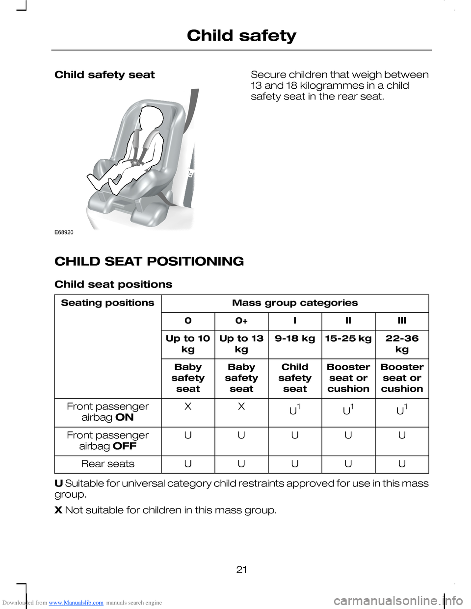 FORD C MAX 2008 1.G Owners Manual Downloaded from www.Manualslib.com manuals search engine Child safety seatSecure children that weigh between13 and 18 kilogrammes in a childsafety seat in the rear seat.
CHILD SEAT POSITIONING
Child s