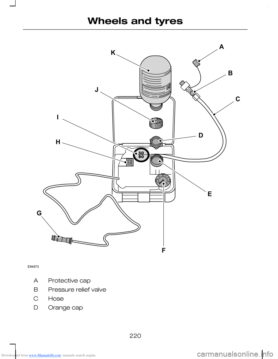 FORD C MAX 2008 1.G Owners Manual Downloaded from www.Manualslib.com manuals search engine Protective capA
Pressure relief valveB
HoseC
Orange capD
220
Wheels and tyresE94973BJIFECKAGHD   