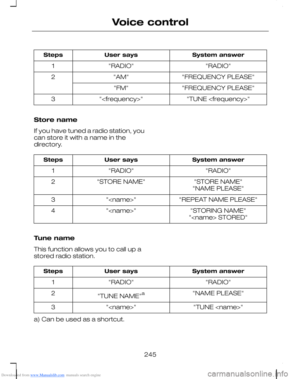 FORD C MAX 2008 1.G Owners Manual Downloaded from www.Manualslib.com manuals search engine System answerUser saysSteps
"RADIO""RADIO"1
"FREQUENCY PLEASE""AM"2
"FREQUENCY PLEASE""FM"
"TUNE <frequency>""<frequency>"3
Store name
If you h FORD C MAX 2008 1.G Owners Manual Downloaded from www.Manualslib.com manuals search engine System answerUser saysSteps
"RADIO""RADIO"1
"FREQUENCY PLEASE""AM"2
"FREQUENCY PLEASE""FM"
"TUNE <frequency>""<frequency>"3
Store name
If you h