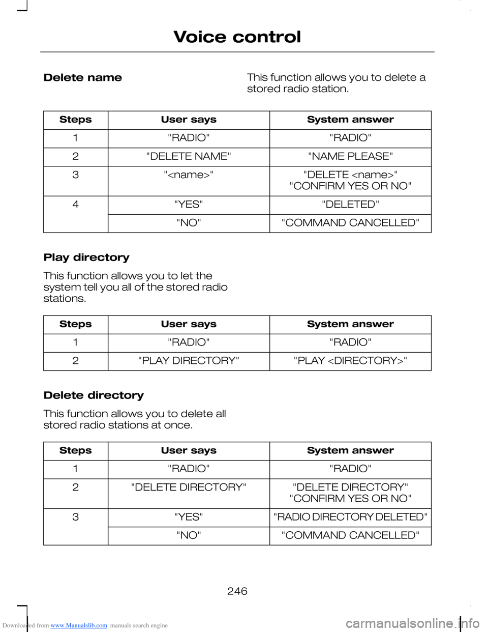 FORD C MAX 2008 1.G Owners Manual Downloaded from www.Manualslib.com manuals search engine Delete nameThis function allows you to delete astored radio station.
System answerUser saysSteps
"RADIO""RADIO"1
"NAME PLEASE""DELETE NAME"2
"D FORD C MAX 2008 1.G Owners Manual Downloaded from www.Manualslib.com manuals search engine Delete nameThis function allows you to delete astored radio station.
System answerUser saysSteps
"RADIO""RADIO"1
"NAME PLEASE""DELETE NAME"2
"D