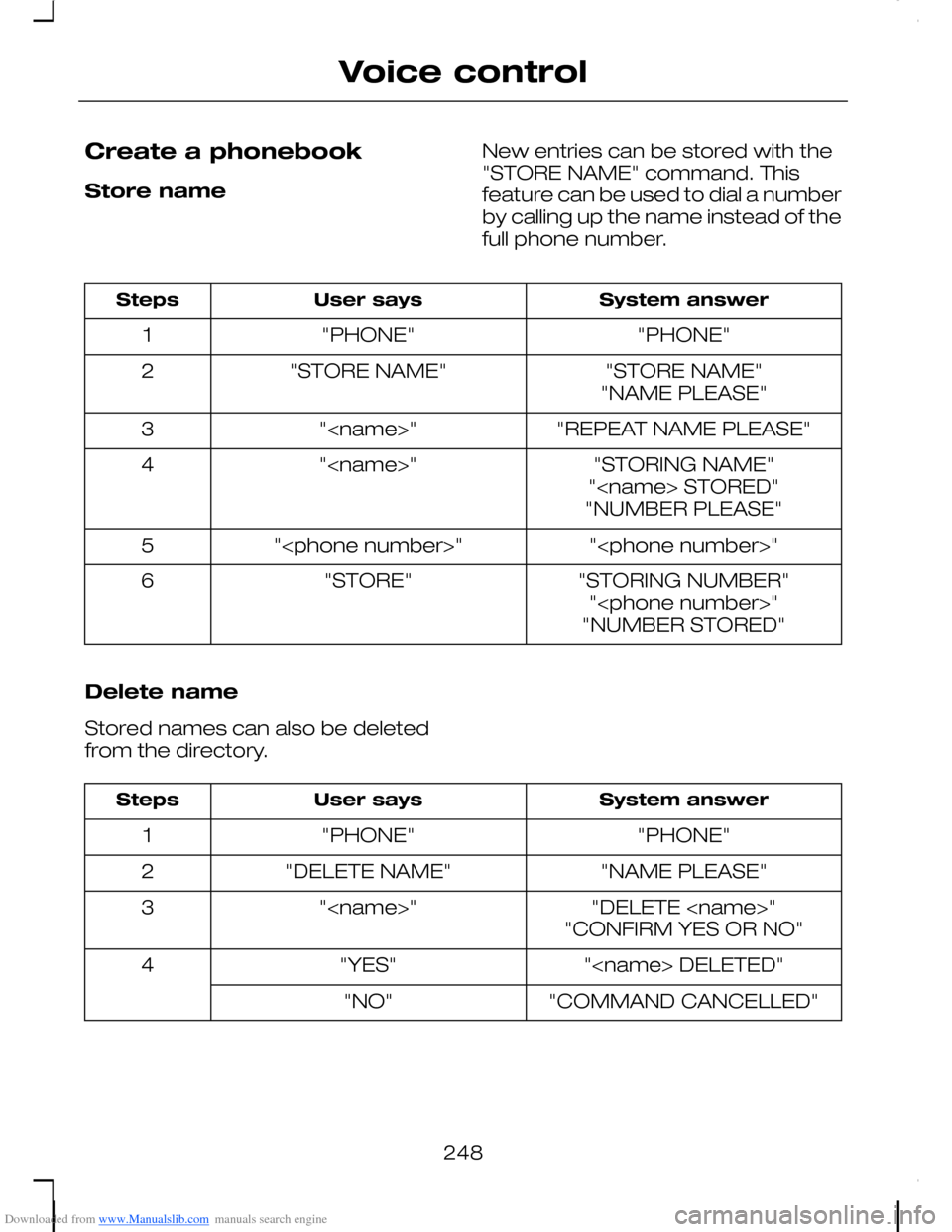 FORD C MAX 2008 1.G Owners Manual Downloaded from www.Manualslib.com manuals search engine Create a phonebook
Store name
New entries can be stored with the"STORE NAME" command. Thisfeature can be used to dial a numberby calling up the FORD C MAX 2008 1.G Owners Manual Downloaded from www.Manualslib.com manuals search engine Create a phonebook
Store name
New entries can be stored with the"STORE NAME" command. Thisfeature can be used to dial a numberby calling up the