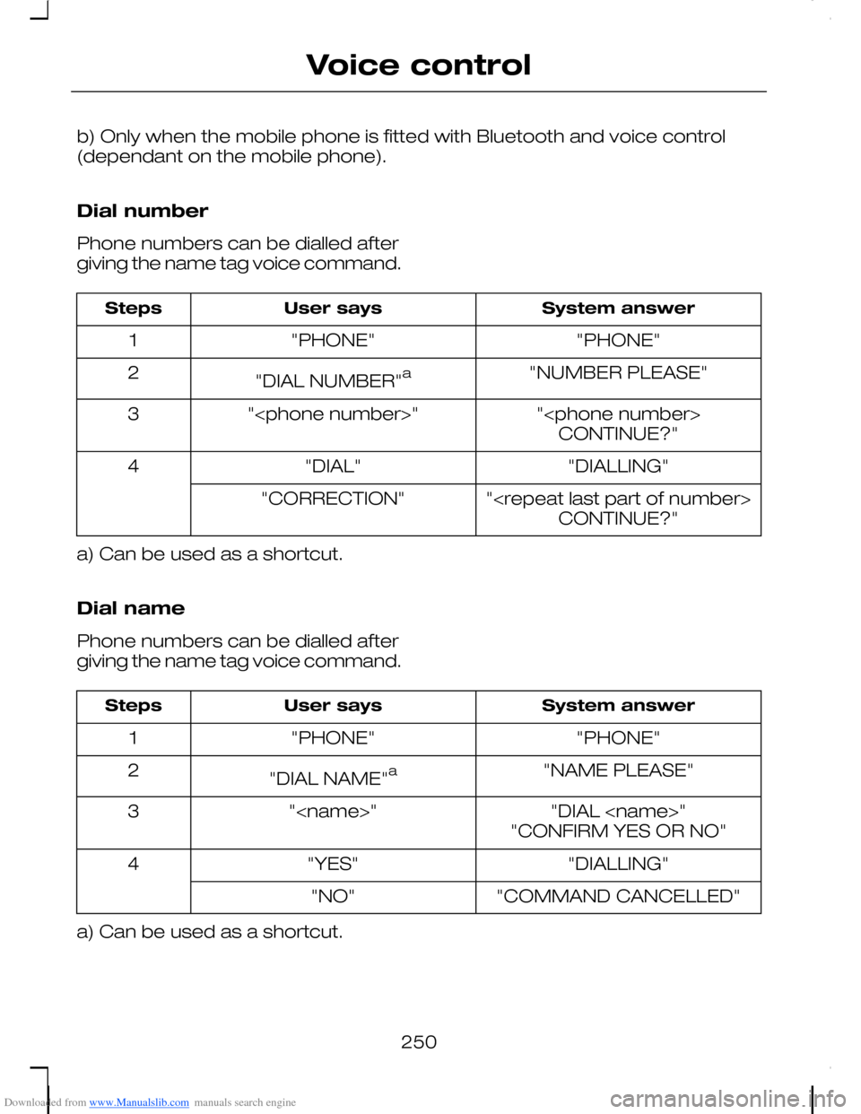 FORD C MAX 2008 1.G Owners Manual Downloaded from www.Manualslib.com manuals search engine b) Only when the mobile phone is fitted with Bluetooth and voice control(dependant on the mobile phone).
Dial number
Phone numbers can be diall