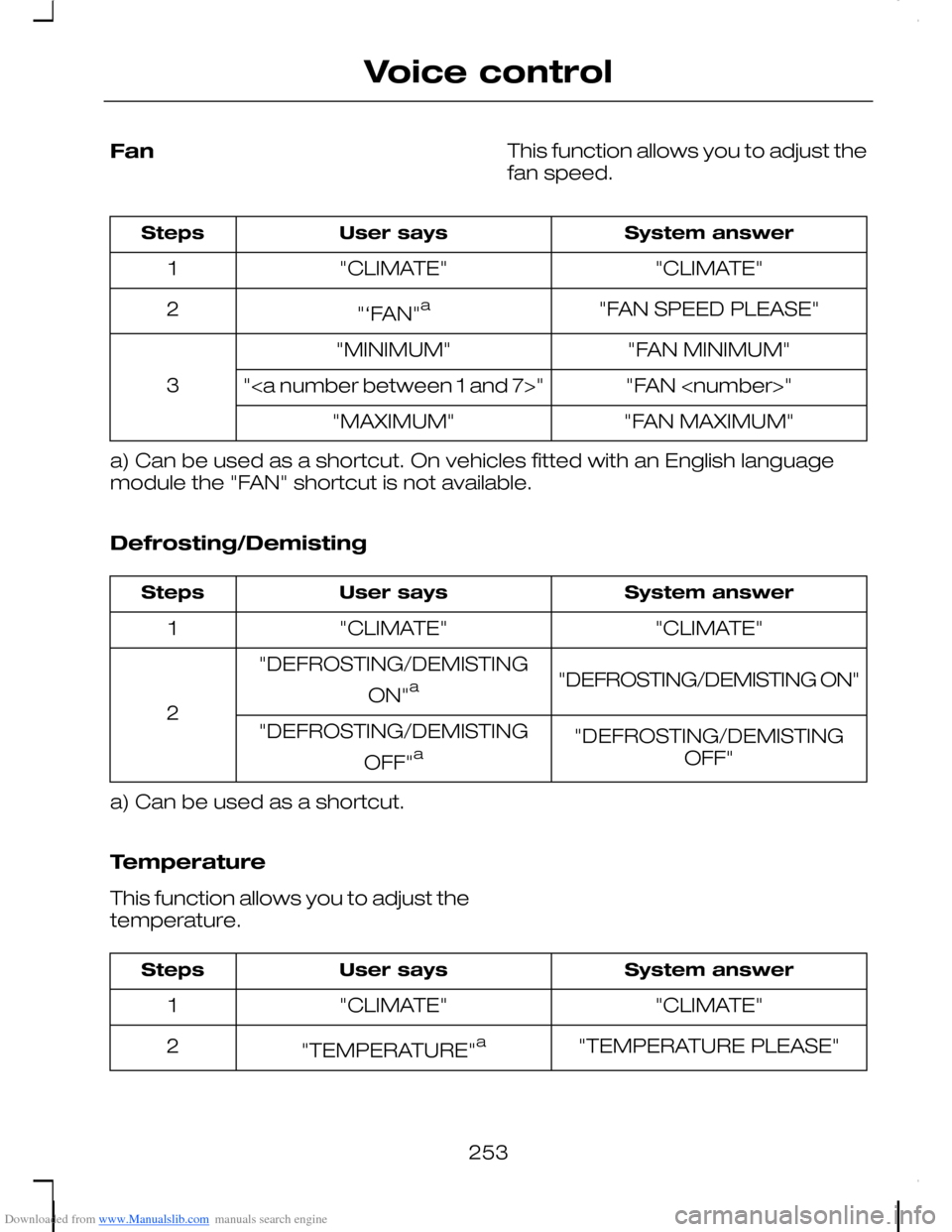 FORD C MAX 2008 1.G Owners Manual Downloaded from www.Manualslib.com manuals search engine FanThis function allows you to adjust thefan speed.
System answerUser saysSteps
"CLIMATE""CLIMATE"1
"FAN SPEED PLEASE""‘FAN"a2
"FAN MINIMUM""