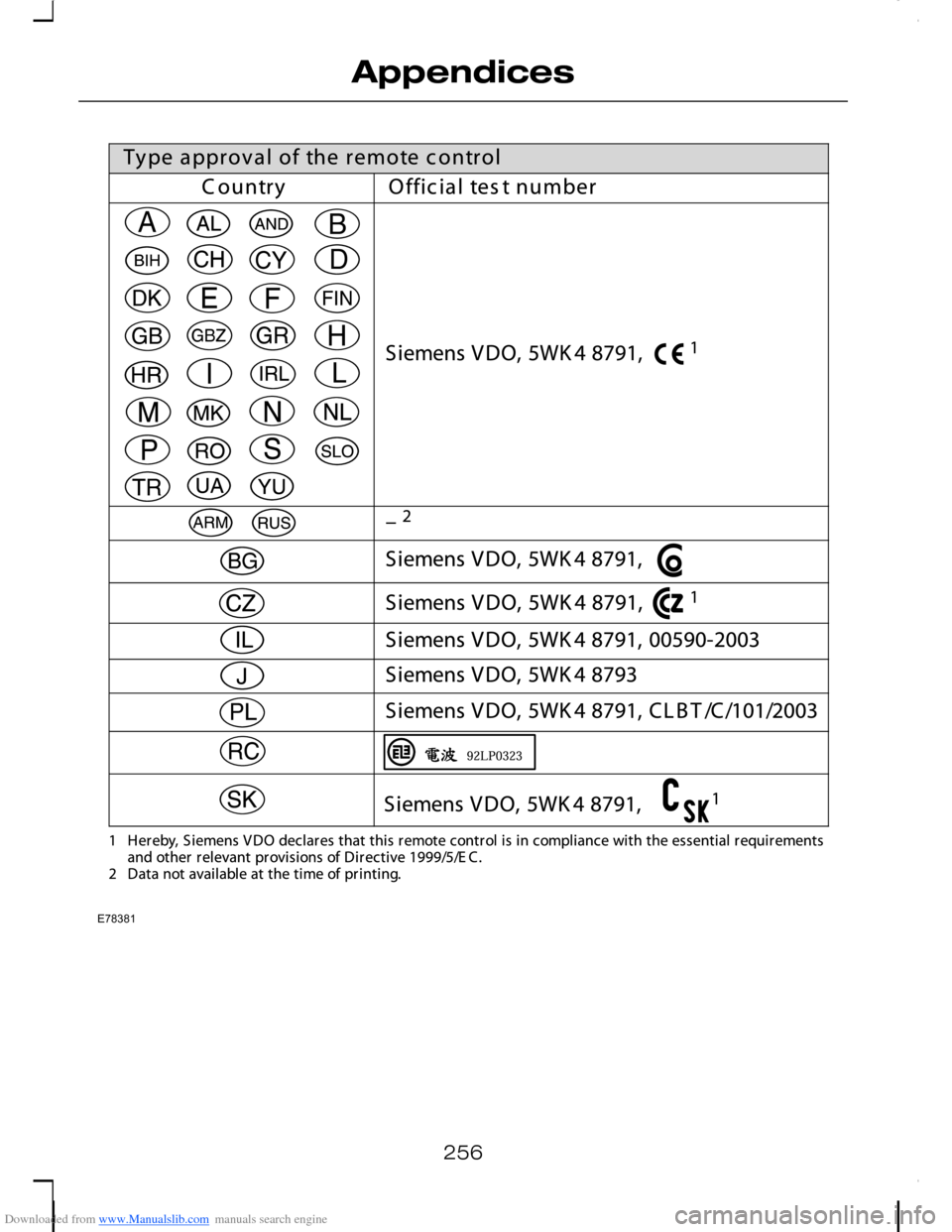 FORD C MAX 2008 1.G Owners Manual Downloaded from www.Manualslib.com manuals search engine 256
AppendicesE78381   
