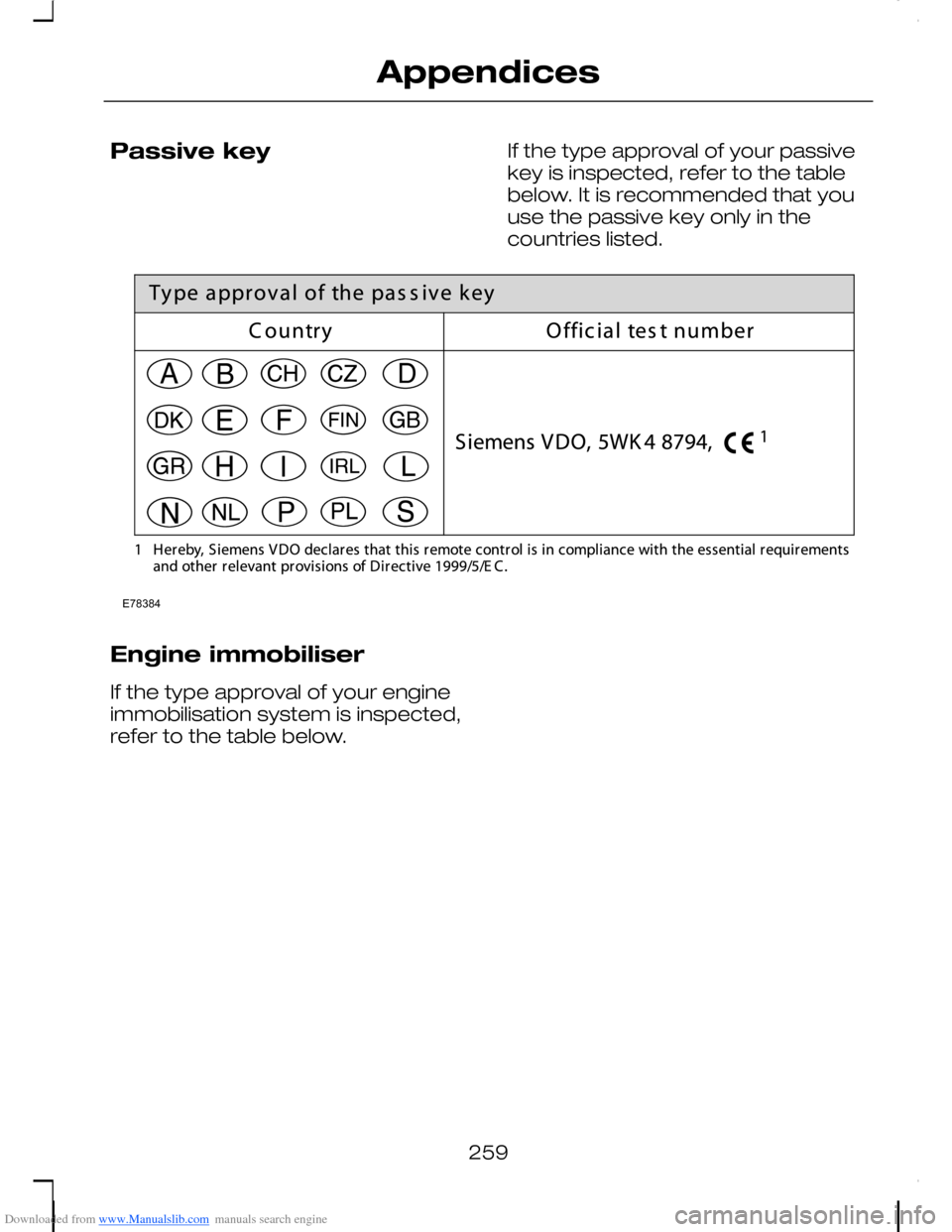 FORD C MAX 2008 1.G Owners Manual Downloaded from www.Manualslib.com manuals search engine Passive keyIf the type approval of your passivekey is inspected, refer to the tablebelow. It is recommended that youuse the passive key only in