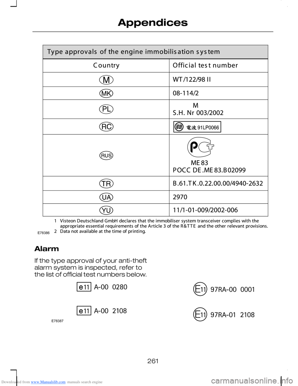 FORD C MAX 2008 1.G Owners Manual Downloaded from www.Manualslib.com manuals search engine Alarm
If the type approval of your anti-theftalarm system is inspected, refer tothe list of official test numbers below.
261
AppendicesE78386 E