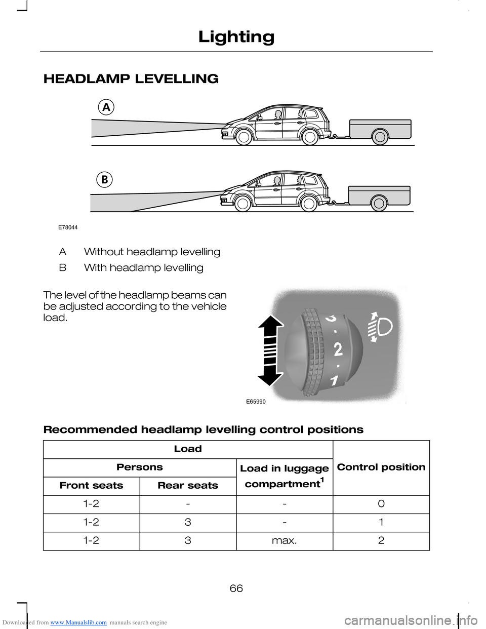 FORD C MAX 2008 1.G Repair Manual Downloaded from www.Manualslib.com manuals search engine HEADLAMP LEVELLING
Without headlamp levellingA
With headlamp levellingB
The level of the headlamp beams canbe adjusted according to the vehicle