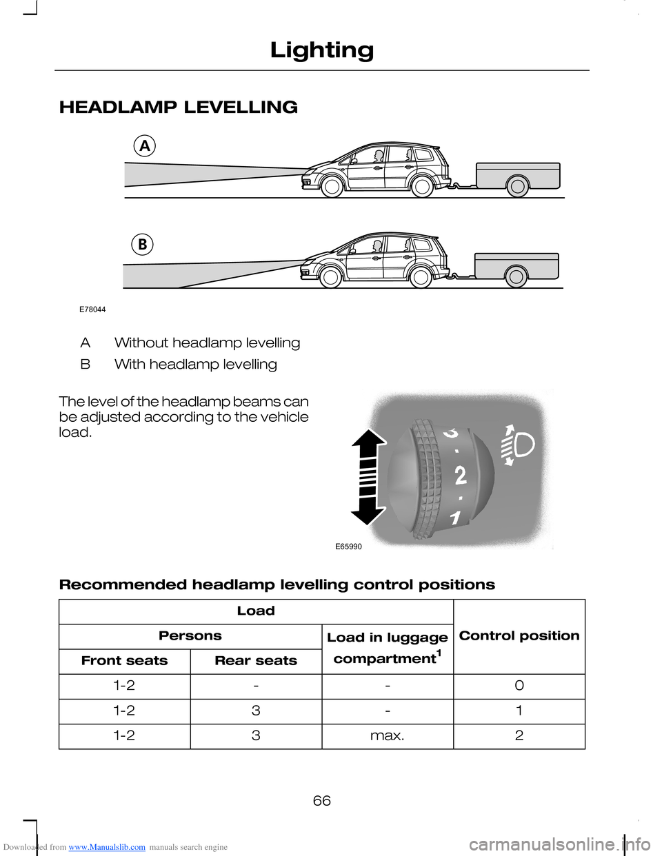 FORD C MAX 2008 1.G User Guide Downloaded from www.Manualslib.com manuals search engine HEADLAMP LEVELLING
Without headlamp levellingA
With headlamp levellingB
The level of the headlamp beams canbe adjusted according to the vehicle FORD C MAX 2008 1.G User Guide Downloaded from www.Manualslib.com manuals search engine HEADLAMP LEVELLING
Without headlamp levellingA
With headlamp levellingB
The level of the headlamp beams canbe adjusted according to the vehicle