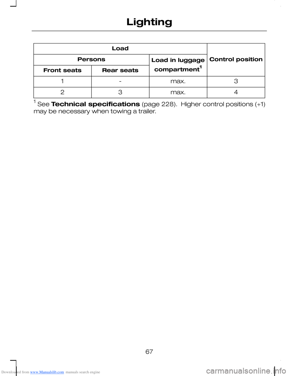 FORD C MAX 2008 1.G Repair Manual Downloaded from www.Manualslib.com manuals search engine Control position
Load
Load in luggage
compartment1
Persons
Rear seatsFront seats
3max.-1
4max.32
1 See Technical specifications (page 228).  Hi