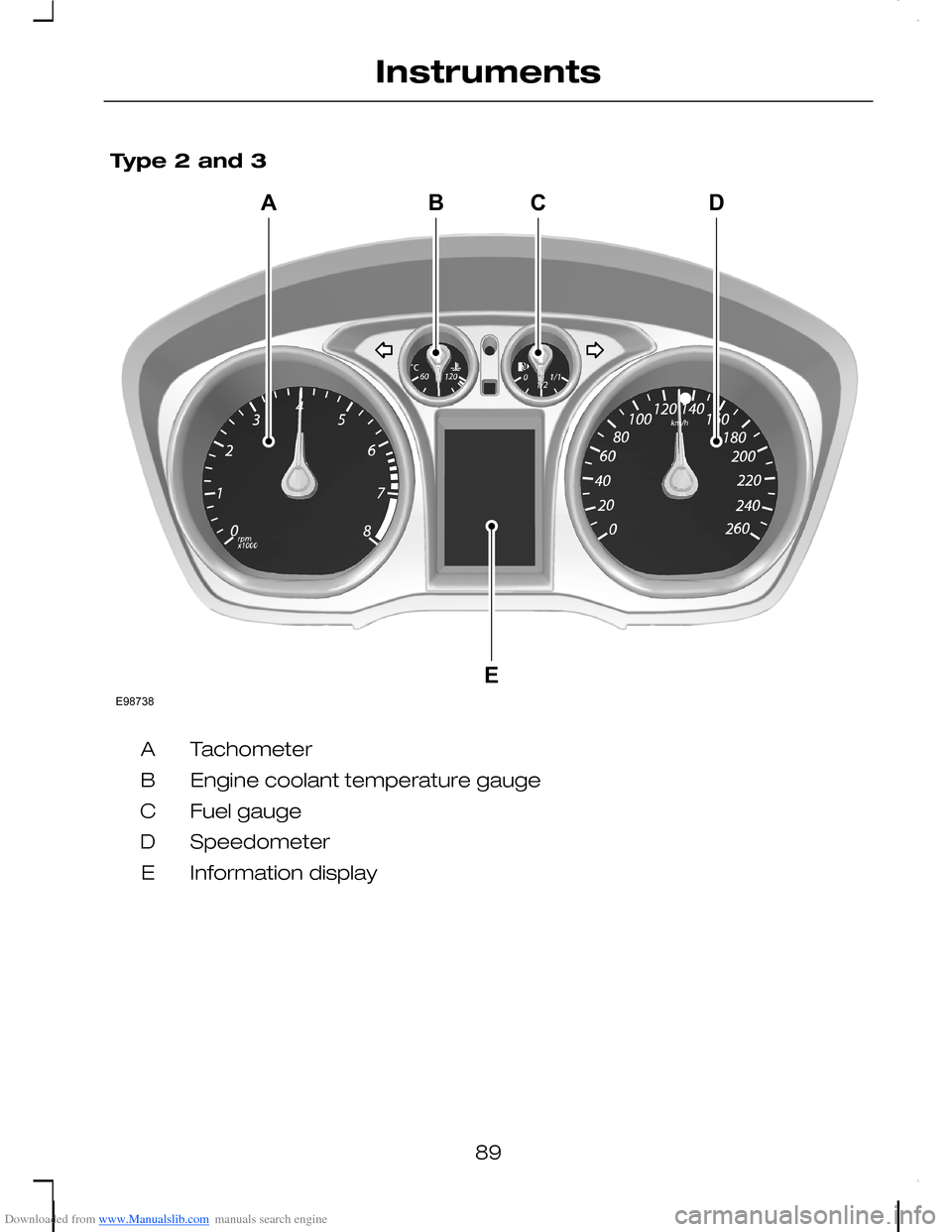 FORD C MAX 2008 1.G Owners Manual Downloaded from www.Manualslib.com manuals search engine Type 2 and 3
TachometerA
Engine coolant temperature gaugeB
Fuel gaugeC
SpeedometerD
Information displayE
89
InstrumentsE98738ABCED   