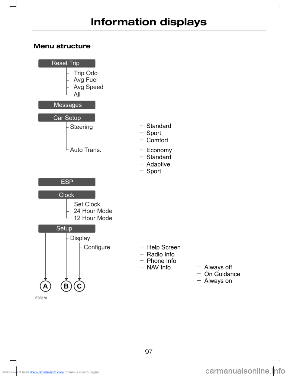 FORD C MAX 2008 1.G User Guide Downloaded from www.Manualslib.com manuals search engine Menu structure
97
Information displaysTripOdoAvgFuelAvgSpeedAllSetClock24HourMode12HourModeABCE98875StandardSportComfortAlwaysoffHelpScreenDisp FORD C MAX 2008 1.G User Guide Downloaded from www.Manualslib.com manuals search engine Menu structure
97
Information displaysTripOdoAvgFuelAvgSpeedAllSetClock24HourMode12HourModeABCE98875StandardSportComfortAlwaysoffHelpScreenDisp