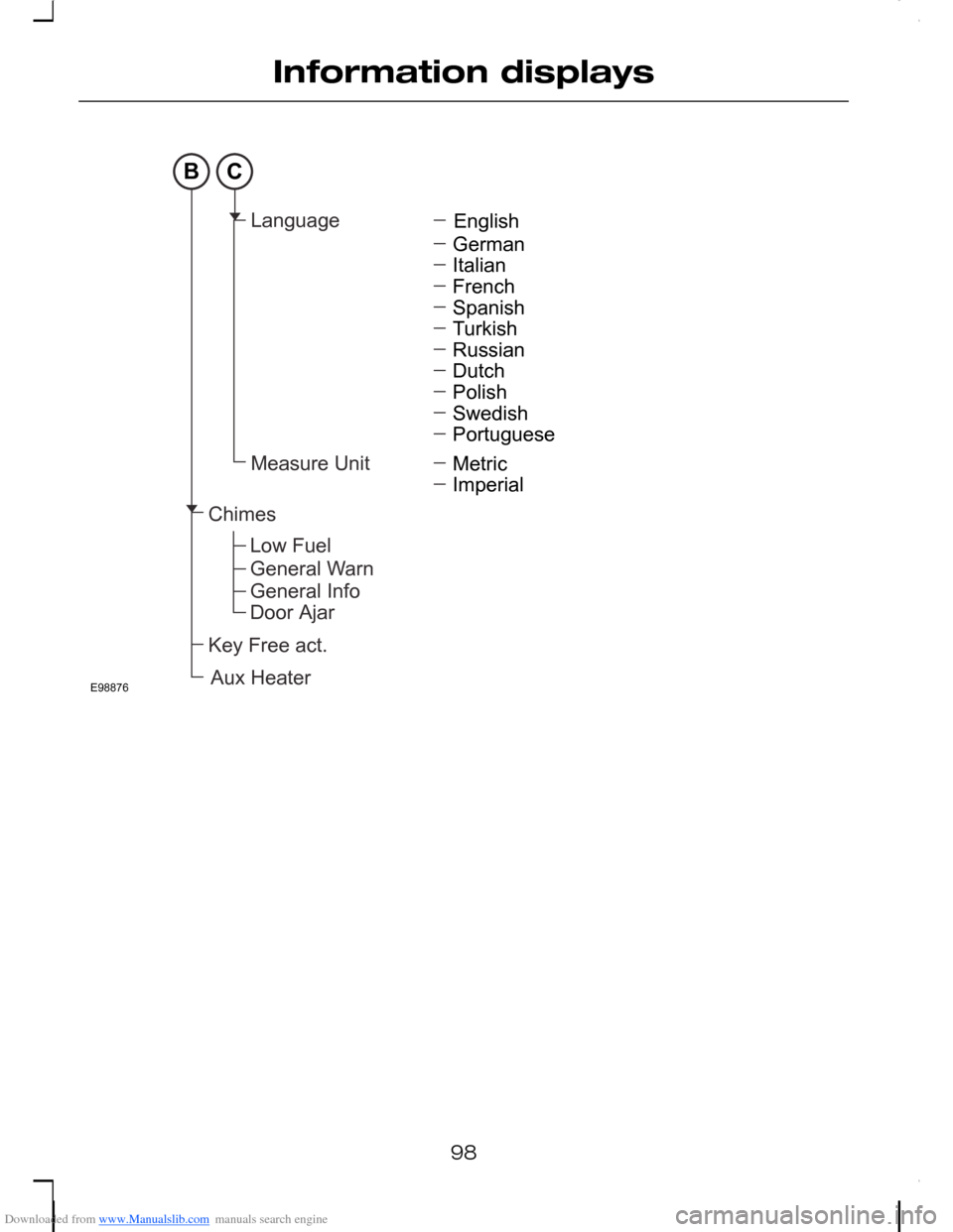 FORD C MAX 2008 1.G User Guide Downloaded from www.Manualslib.com manuals search engine 98
Information displaysBCE98876EnglishLanguageMeasureUnitGermanItalianFrenchSpanishTurkishRussianDutchPolishSwedishPortugueseMetricImperialChim FORD C MAX 2008 1.G User Guide Downloaded from www.Manualslib.com manuals search engine 98
Information displaysBCE98876EnglishLanguageMeasureUnitGermanItalianFrenchSpanishTurkishRussianDutchPolishSwedishPortugueseMetricImperialChim