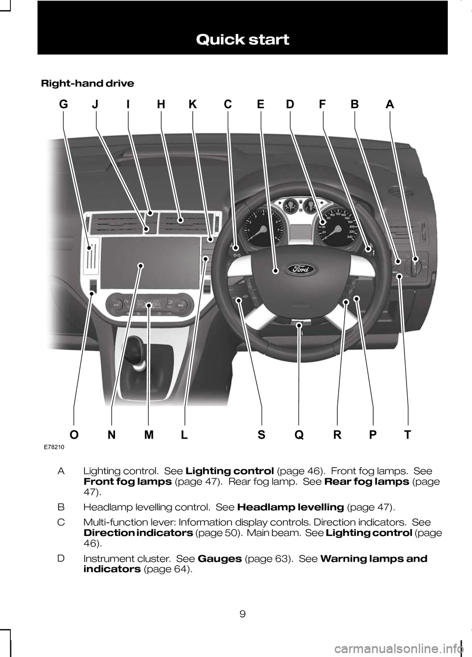 FORD KUGA 2010 1.G Owners Manual Right-hand drive
Lighting control. See
Lighting control(page 46). Front fog lamps. See
Front fog lamps (page 47). Rear fog lamp. See Rear fog lamps(page
47).
A
Headlamp levelling control. See Headlamp