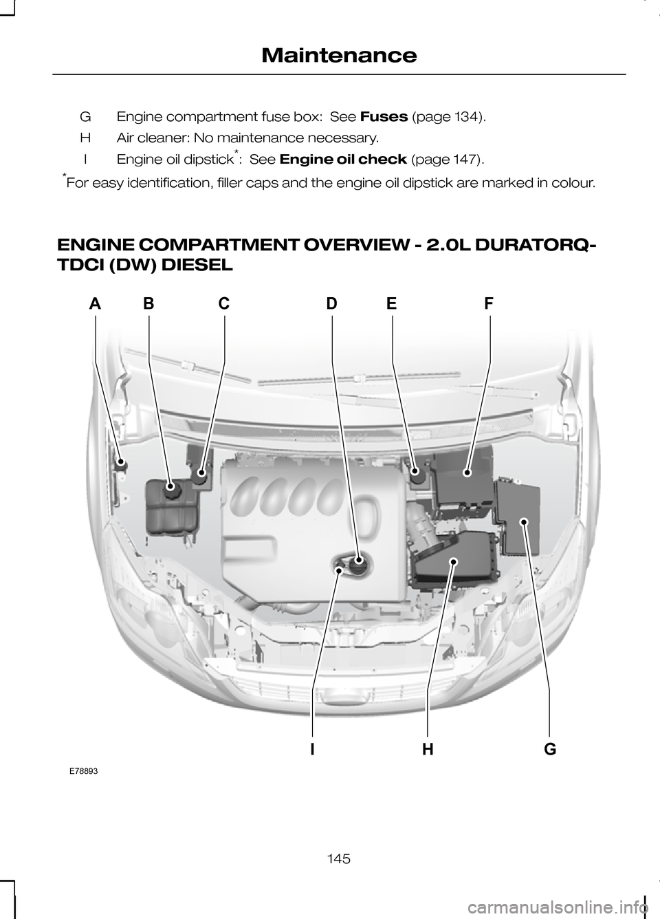 FORD KUGA 2010 1.G Owners Manual Engine compartment fuse box: See
Fuses(page 134).
G
Air cleaner: No maintenance necessary.
H
Engine oil dipstick *
: See Engine oil check (page 147).
I
* For easy identification, filler caps and the e FORD KUGA 2010 1.G Owners Manual Engine compartment fuse box: See
Fuses(page 134).
G
Air cleaner: No maintenance necessary.
H
Engine oil dipstick *
: See Engine oil check (page 147).
I
* For easy identification, filler caps and the e