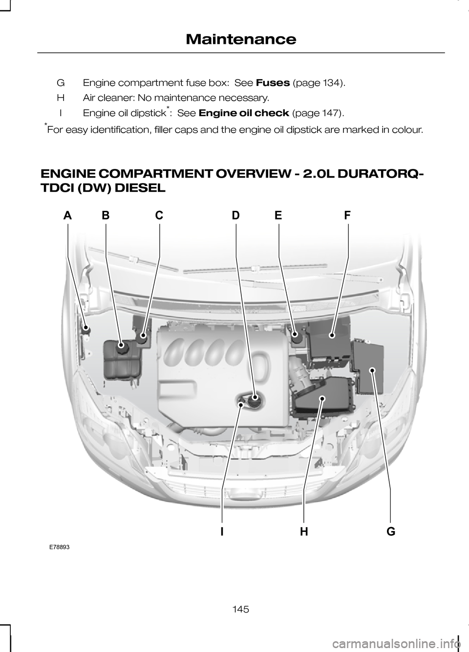 FORD KUGA 2010 1.G Owners Manual Engine compartment fuse box: See
Fuses(page 134).
G
Air cleaner: No maintenance necessary.
H
Engine oil dipstick *
: See Engine oil check (page 147).
I
* For easy identification, filler caps and the e