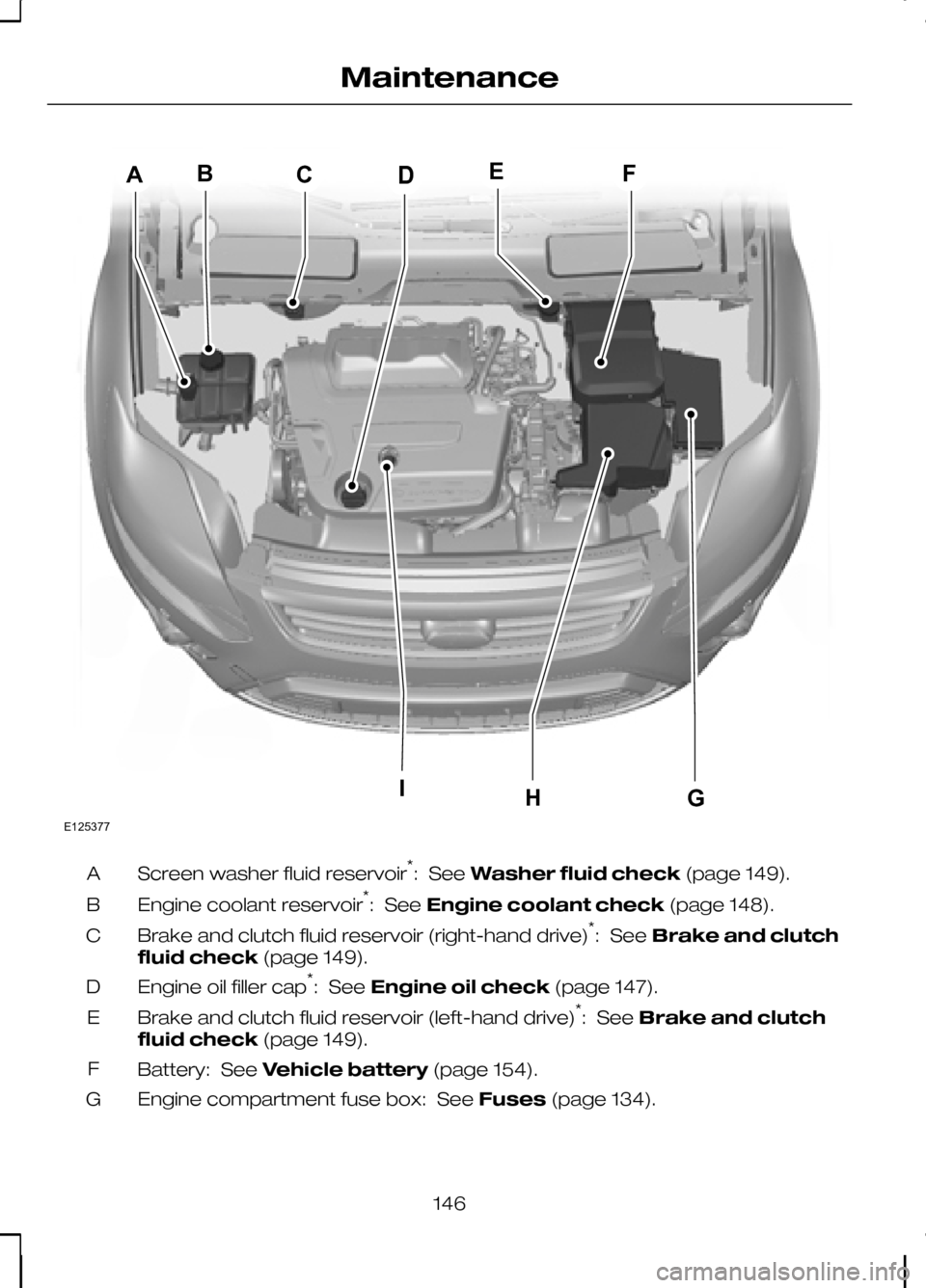 FORD KUGA 2010 1.G Owners Manual Screen washer fluid reservoir
*
: See Washer fluid check (page 149).
A
Engine coolant reservoir *
: See Engine coolant check (page 148).
B
Brake and clutch fluid reservoir (right-hand drive) *
: See B