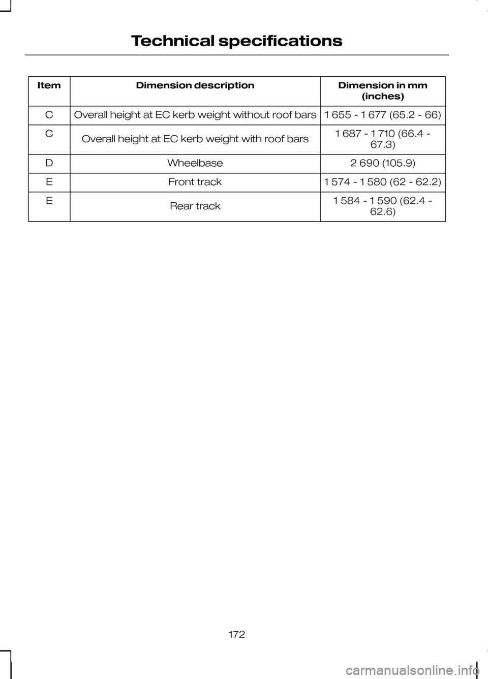 FORD KUGA 2010 1.G Owners Manual Dimension in mm
(inches)
Dimension description
Item
1 655 - 1 677 (65.2 - 66)
Overall height at EC kerb weight without roof bars
C
1 687 - 1 710 (66.4 -67.3)
Overall height at EC kerb weight with roof