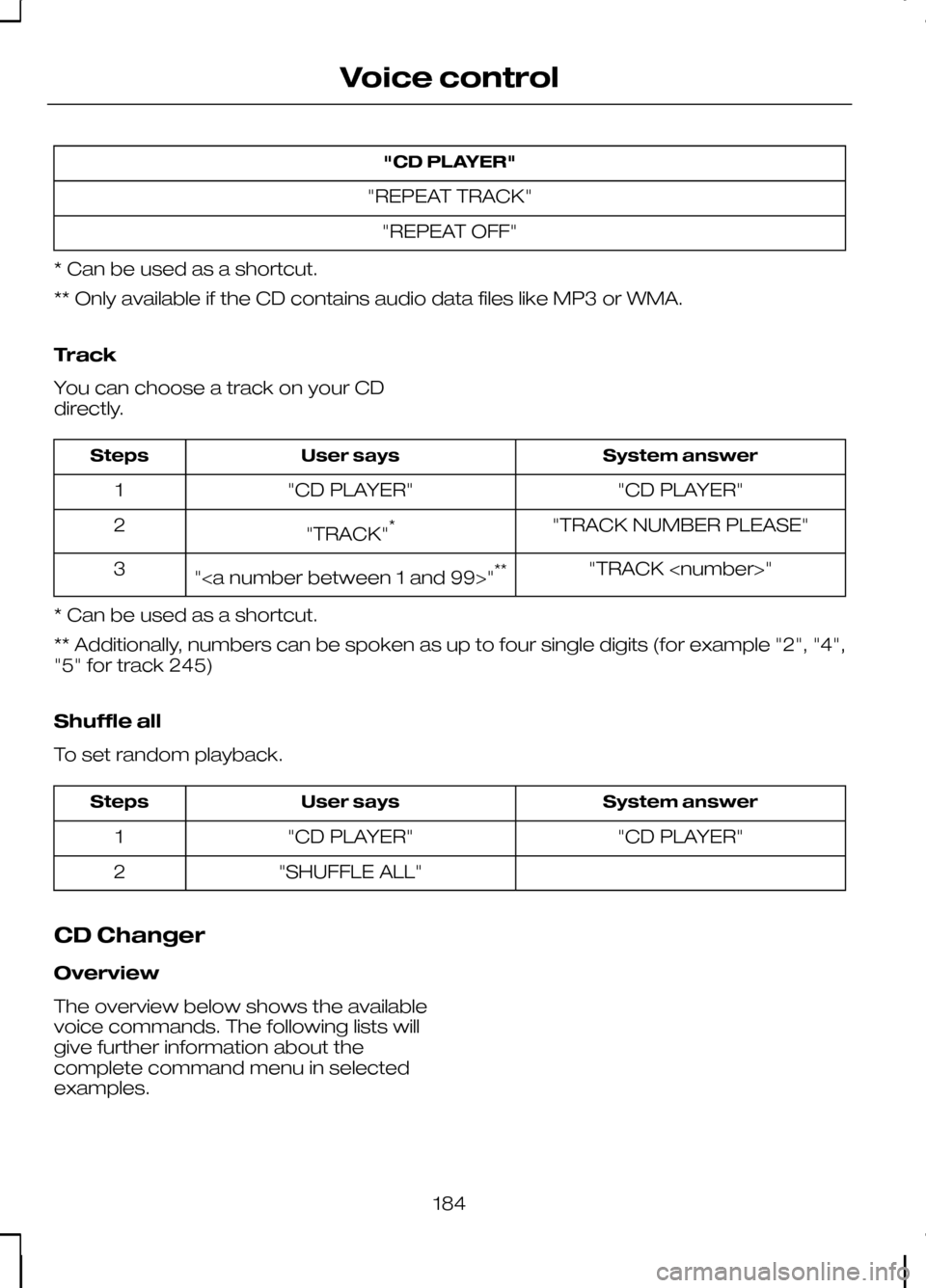 FORD KUGA 2010 1.G Owners Manual "CD PLAYER"
"REPEAT TRACK" "REPEAT OFF"
* Can be used as a shortcut.
** Only available if the CD contains audio data files like MP3 or WMA.
Track
You can choose a track on your CD
directly. System ans FORD KUGA 2010 1.G Owners Manual "CD PLAYER"
"REPEAT TRACK" "REPEAT OFF"
* Can be used as a shortcut.
** Only available if the CD contains audio data files like MP3 or WMA.
Track
You can choose a track on your CD
directly. System ans