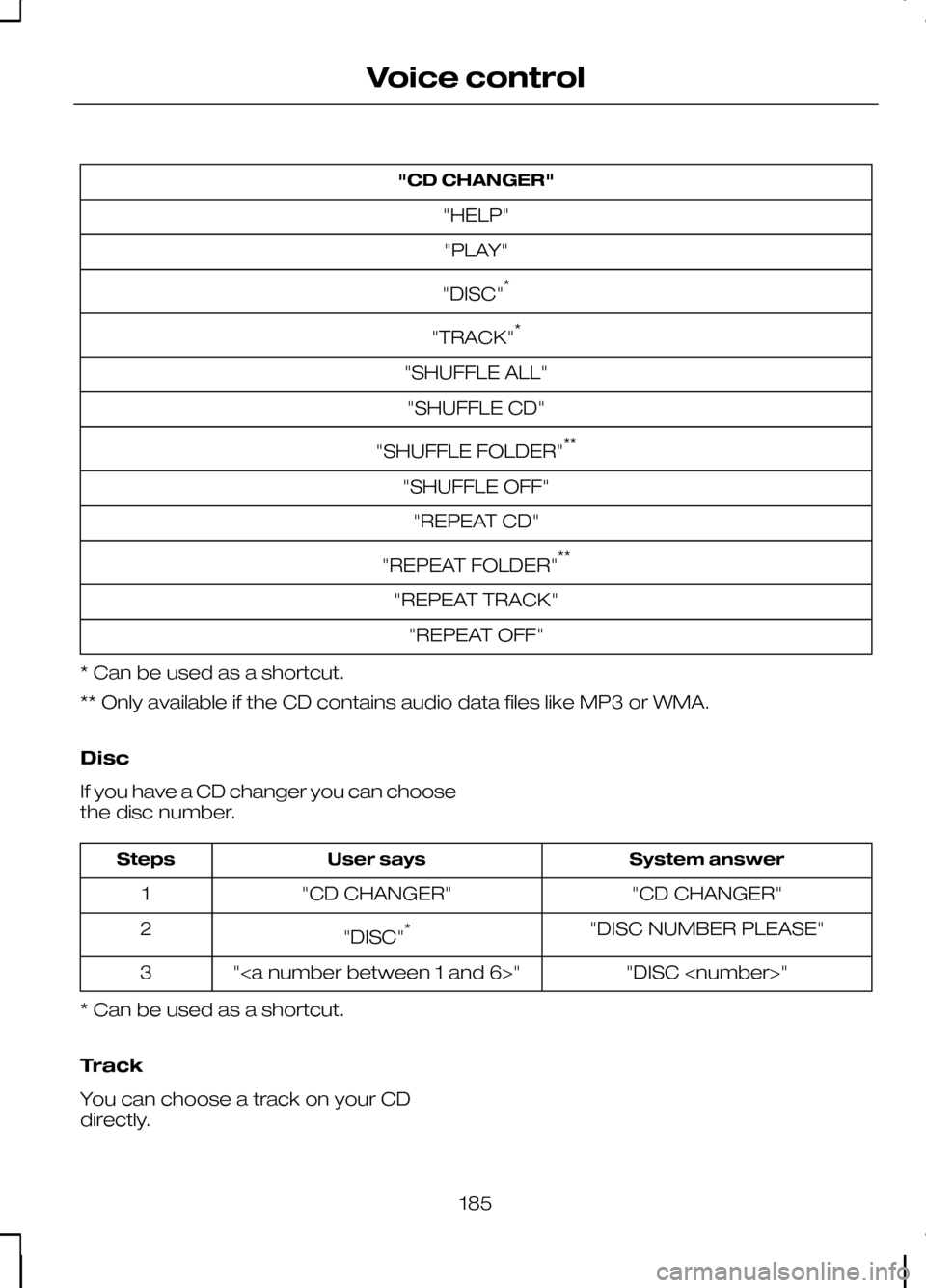 FORD KUGA 2010 1.G Owners Manual "CD CHANGER"
"HELP""PLAY"
"DISC" *
"TRACK" *
"SHUFFLE ALL" "SHUFFLE CD"
"SHUFFLE FOLDER" **
"SHUFFLE OFF" "REPEAT CD"
"REPEAT FOLDER" **
"REPEAT TRACK" "REPEAT OFF"
* Can be used as a shortcut.
** Onl FORD KUGA 2010 1.G Owners Manual "CD CHANGER"
"HELP""PLAY"
"DISC" *
"TRACK" *
"SHUFFLE ALL" "SHUFFLE CD"
"SHUFFLE FOLDER" **
"SHUFFLE OFF" "REPEAT CD"
"REPEAT FOLDER" **
"REPEAT TRACK" "REPEAT OFF"
* Can be used as a shortcut.
** Onl