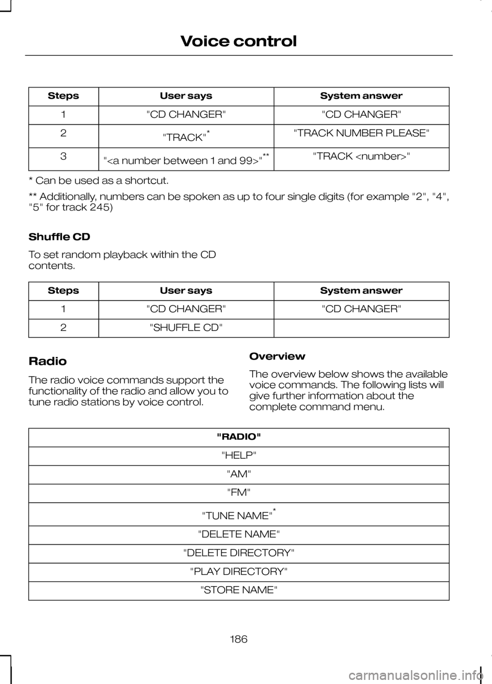 FORD KUGA 2010 1.G Owners Manual System answer
User says
Steps
"CD CHANGER"
"CD CHANGER"
1
"TRACK NUMBER PLEASE"
"TRACK" *
2
"TRACK <number>"
"<a number between 1 and 99>" **
3
* Can be used as a shortcut.
** Additionally, numbers ca FORD KUGA 2010 1.G Owners Manual System answer
User says
Steps
"CD CHANGER"
"CD CHANGER"
1
"TRACK NUMBER PLEASE"
"TRACK" *
2
"TRACK <number>"
"<a number between 1 and 99>" **
3
* Can be used as a shortcut.
** Additionally, numbers ca