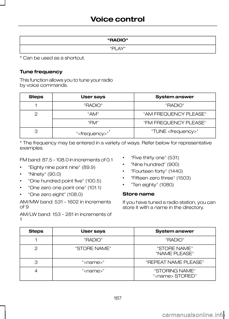 FORD KUGA 2010 1.G Owners Manual "RADIO"
"PLAY"
* Can be used as a shortcut.
Tune frequency
This function allows you to tune your radio
by voice commands. System answer
User says
Steps
"RADIO"
"RADIO"
1
"AM FREQUENCY PLEASE"
"AM"
2
" FORD KUGA 2010 1.G Owners Manual "RADIO"
"PLAY"
* Can be used as a shortcut.
Tune frequency
This function allows you to tune your radio
by voice commands. System answer
User says
Steps
"RADIO"
"RADIO"
1
"AM FREQUENCY PLEASE"
"AM"
2
"