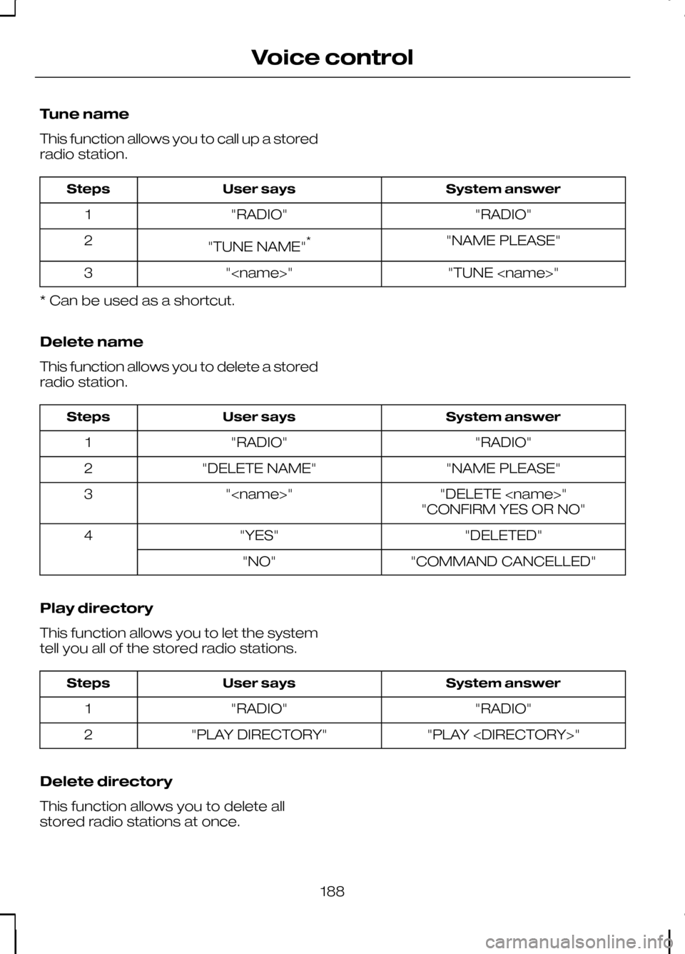 FORD KUGA 2010 1.G Owners Manual Tune name
This function allows you to call up a stored
radio station.
System answer
User says
Steps
"RADIO"
"RADIO"
1
"NAME PLEASE"
"TUNE NAME" *
2
"TUNE <name>"
"<name>"
3
* Can be used as a shortcut FORD KUGA 2010 1.G Owners Manual Tune name
This function allows you to call up a stored
radio station.
System answer
User says
Steps
"RADIO"
"RADIO"
1
"NAME PLEASE"
"TUNE NAME" *
2
"TUNE <name>"
"<name>"
3
* Can be used as a shortcut