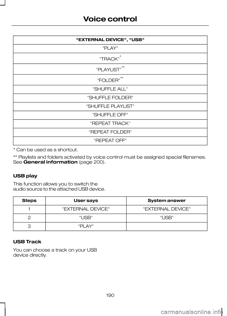 FORD KUGA 2010 1.G Owners Manual "EXTERNAL DEVICE", "USB"
"PLAY"
"TRACK" *
"PLAYLIST" **
"FOLDER" **
"SHUFFLE ALL"
"SHUFFLE FOLDER"
"SHUFFLE PLAYLIST" "SHUFFLE OFF"
"REPEAT TRACK"
"REPEAT FOLDER" "REPEAT OFF"
* Can be used as a short FORD KUGA 2010 1.G Owners Manual "EXTERNAL DEVICE", "USB"
"PLAY"
"TRACK" *
"PLAYLIST" **
"FOLDER" **
"SHUFFLE ALL"
"SHUFFLE FOLDER"
"SHUFFLE PLAYLIST" "SHUFFLE OFF"
"REPEAT TRACK"
"REPEAT FOLDER" "REPEAT OFF"
* Can be used as a short