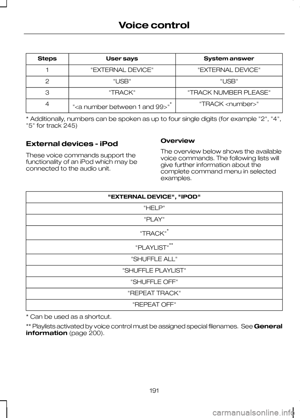 FORD KUGA 2010 1.G Owners Manual System answer
User says
Steps
"EXTERNAL DEVICE"
"EXTERNAL DEVICE"
1
"USB"
"USB"
2
"TRACK NUMBER PLEASE"
"TRACK"
3
"TRACK <number>"
"<a number between 1 and 99>" *
4
* Additionally, numbers can be spok