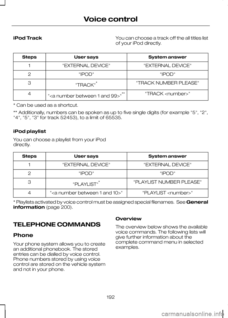 FORD KUGA 2010 1.G Owners Manual iPod Track
You can choose a track off the all titles list
of your iPod directly. System answer
User says
Steps
"EXTERNAL DEVICE"
"EXTERNAL DEVICE"
1
"IPOD"
"IPOD"
2
"TRACK NUMBER PLEASE"
"TRACK" *
3
" FORD KUGA 2010 1.G Owners Manual iPod Track
You can choose a track off the all titles list
of your iPod directly. System answer
User says
Steps
"EXTERNAL DEVICE"
"EXTERNAL DEVICE"
1
"IPOD"
"IPOD"
2
"TRACK NUMBER PLEASE"
"TRACK" *
3
"