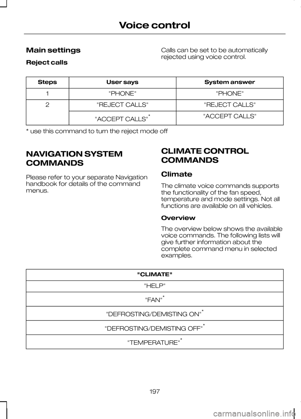 FORD KUGA 2010 1.G Owners Manual Main settings
Reject calls
Calls can be set to be automatically
rejected using voice control. System answer
User says
Steps
"PHONE"
"PHONE"
1
"REJECT CALLS"
"REJECT CALLS"
2
"ACCEPT CALLS"
"ACCEPT CAL FORD KUGA 2010 1.G Owners Manual Main settings
Reject calls
Calls can be set to be automatically
rejected using voice control. System answer
User says
Steps
"PHONE"
"PHONE"
1
"REJECT CALLS"
"REJECT CALLS"
2
"ACCEPT CALLS"
"ACCEPT CAL
