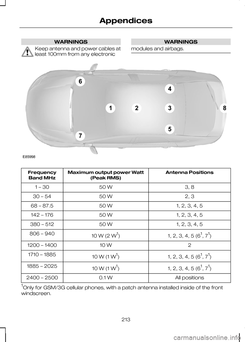 FORD KUGA 2010 1.G Owners Manual WARNINGS
Keep antenna and power cables at
least 100mm from any electronic WARNINGS
modules and airbags. Antenna Positions
Maximum output power Watt
(Peak RMS)
Frequency
Band MHz
3, 8
50 W
1 – 30
2, FORD KUGA 2010 1.G Owners Manual WARNINGS
Keep antenna and power cables at
least 100mm from any electronic WARNINGS
modules and airbags. Antenna Positions
Maximum output power Watt
(Peak RMS)
Frequency
Band MHz
3, 8
50 W
1 – 30
2,