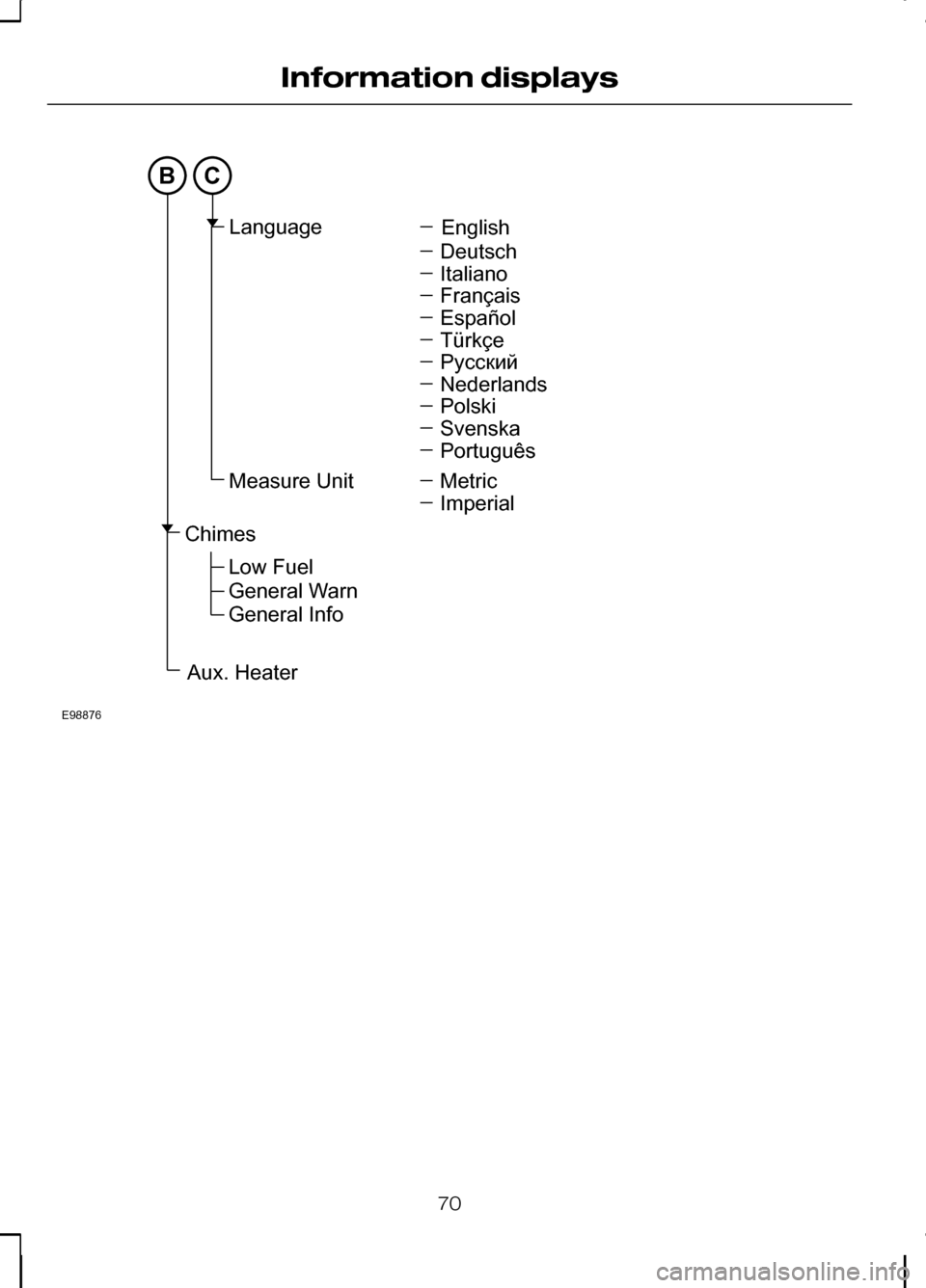 FORD KUGA 2010 1.G Manual PDF 70
Information displaysBCE98876EnglishLanguageMeasureUnitDeutschItalianoFrançaisEspañolTürkçePyccкийNederlandsPolskiSvenskaPortuguêsMetricImperialChimesAux.HeaterLowFuelGeneralWarnGeneralInfo FORD KUGA 2010 1.G Manual PDF 70
Information displaysBCE98876EnglishLanguageMeasureUnitDeutschItalianoFrançaisEspañolTürkçePyccкийNederlandsPolskiSvenskaPortuguêsMetricImperialChimesAux.HeaterLowFuelGeneralWarnGeneralInfo