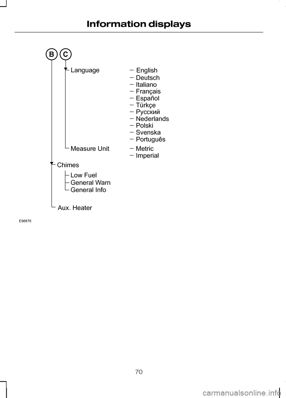 FORD KUGA 2010 1.G Owners Manual 70
Information displaysBCE98876EnglishLanguageMeasureUnitDeutschItalianoFrançaisEspañolTürkçePyccкийNederlandsPolskiSvenskaPortuguêsMetricImperialChimesAux.HeaterLowFuelGeneralWarnGeneralInfo 