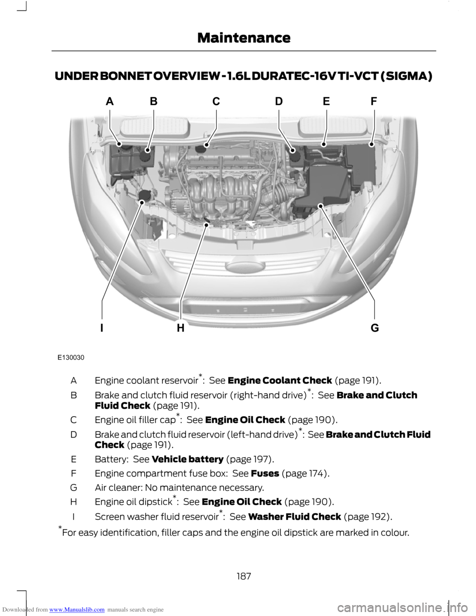 FORD C MAX 2011 2.G Owners Manual Downloaded from www.Manualslib.com manuals search engine UNDER BONNET OVERVIEW - 1.6L DURATEC-16V TI-VCT (SIGMA)
Engine coolant reservoir
*
:  See Engine Coolant Check (page 191).
A
Brake and clutch f