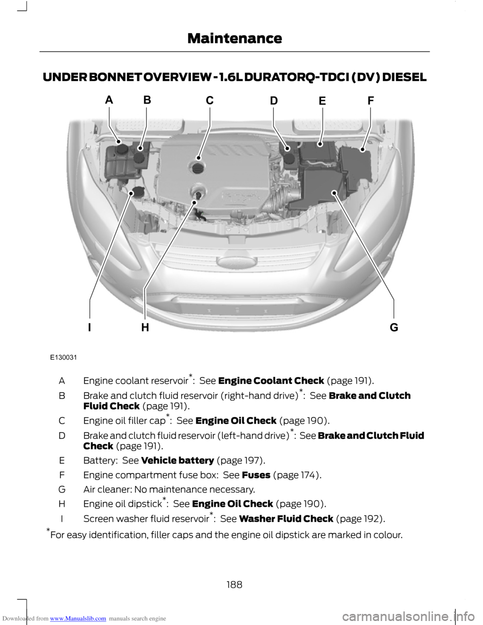 FORD C MAX 2011 2.G Owners Manual Downloaded from www.Manualslib.com manuals search engine UNDER BONNET OVERVIEW - 1.6L DURATORQ-TDCI (DV) DIESEL
Engine coolant reservoir
*
:  See Engine Coolant Check (page 191).
A
Brake and clutch fl