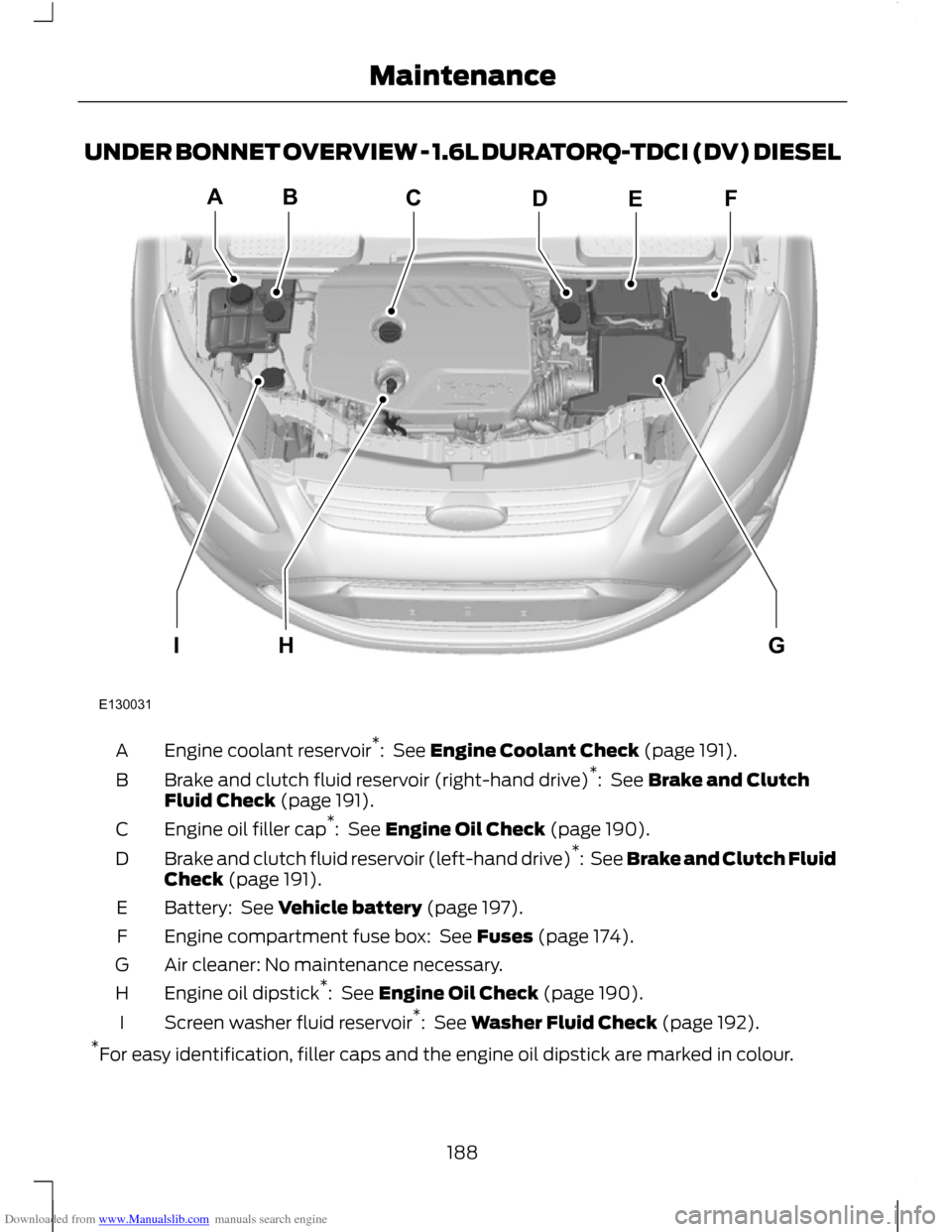 FORD C MAX 2011 2.G Owners Manual Downloaded from www.Manualslib.com manuals search engine UNDER BONNET OVERVIEW - 1.6L DURATORQ-TDCI (DV) DIESEL
Engine coolant reservoir
*
: See Engine Coolant Check (page 191).
A
Brake and clutch fl FORD C MAX 2011 2.G Owners Manual Downloaded from www.Manualslib.com manuals search engine UNDER BONNET OVERVIEW - 1.6L DURATORQ-TDCI (DV) DIESEL
Engine coolant reservoir
*
: See Engine Coolant Check (page 191).
A
Brake and clutch fl