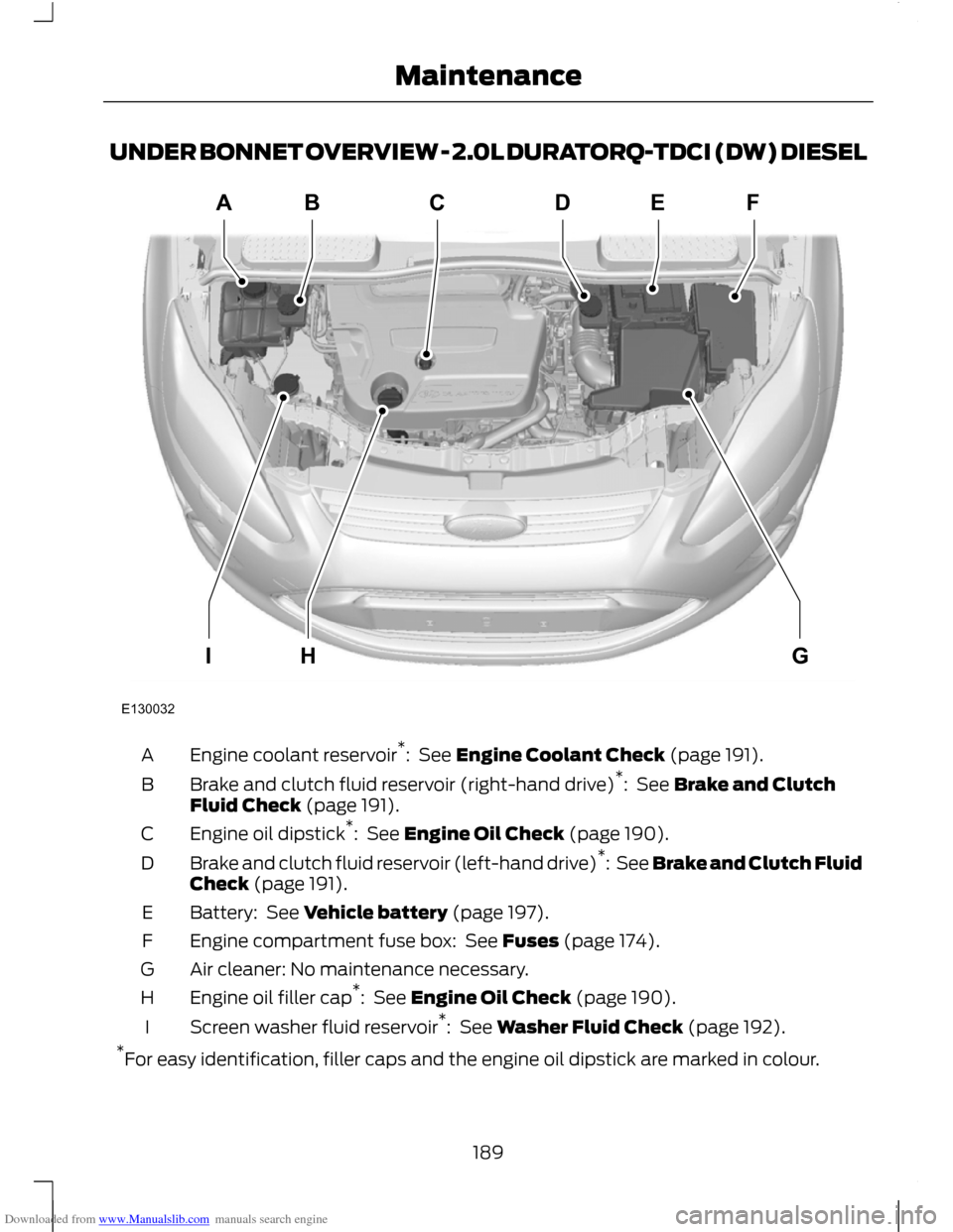 FORD C MAX 2011 2.G Owners Manual Downloaded from www.Manualslib.com manuals search engine UNDER BONNET OVERVIEW - 2.0L DURATORQ-TDCI (DW) DIESEL
Engine coolant reservoir
*
:  See Engine Coolant Check (page 191).
A
Brake and clutch fl