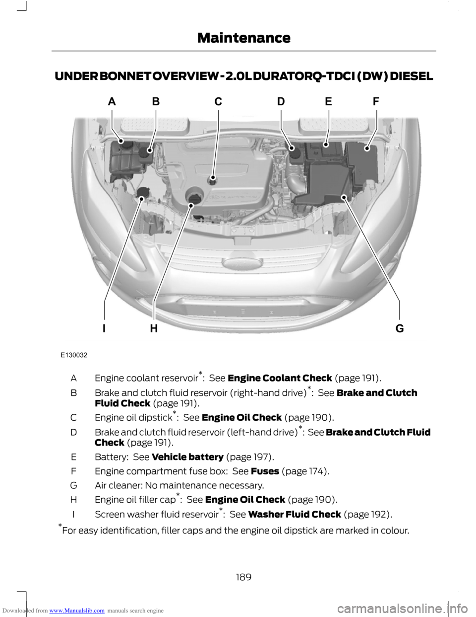FORD C MAX 2011 2.G Owners Manual Downloaded from www.Manualslib.com manuals search engine UNDER BONNET OVERVIEW - 2.0L DURATORQ-TDCI (DW) DIESEL
Engine coolant reservoir
*
: See Engine Coolant Check (page 191).
A
Brake and clutch fl FORD C MAX 2011 2.G Owners Manual Downloaded from www.Manualslib.com manuals search engine UNDER BONNET OVERVIEW - 2.0L DURATORQ-TDCI (DW) DIESEL
Engine coolant reservoir
*
: See Engine Coolant Check (page 191).
A
Brake and clutch fl
