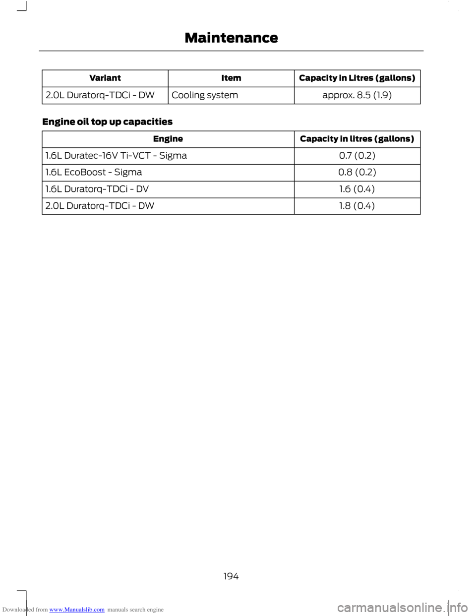 FORD C MAX 2011 2.G Owners Manual Downloaded from www.Manualslib.com manuals search engine Capacity in Litres (gallons)
Item
Variant
approx. 8.5 (1.9)
Cooling system
2.0L Duratorq-TDCi - DW
Engine oil top up capacities Capacity in lit