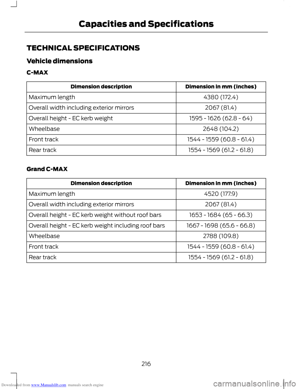 FORD C MAX 2011 2.G Owners Manual Downloaded from www.Manualslib.com manuals search engine TECHNICAL SPECIFICATIONS
Vehicle dimensions
C-MAX
Dimension in mm (inches)
Dimension description
4380 (172.4)
Maximum length
2067 (81.4)
Overal