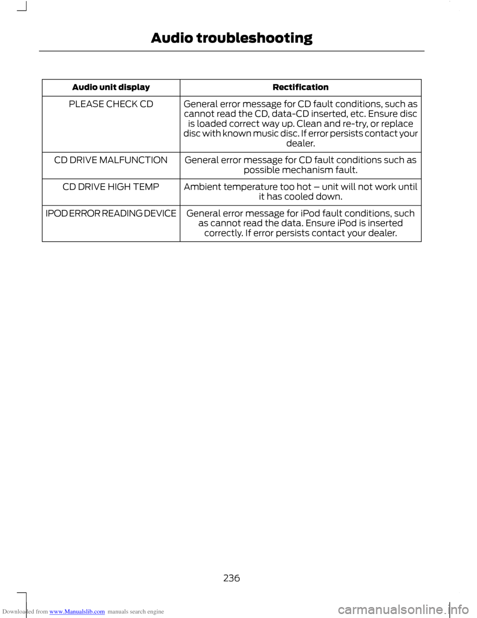 FORD C MAX 2011 2.G Workshop Manual Downloaded from www.Manualslib.com manuals search engine Rectification
Audio unit display
General error message for CD fault conditions, such ascannot read the CD, data-CD inserted, etc. Ensure disc i FORD C MAX 2011 2.G Workshop Manual Downloaded from www.Manualslib.com manuals search engine Rectification
Audio unit display
General error message for CD fault conditions, such ascannot read the CD, data-CD inserted, etc. Ensure disc i